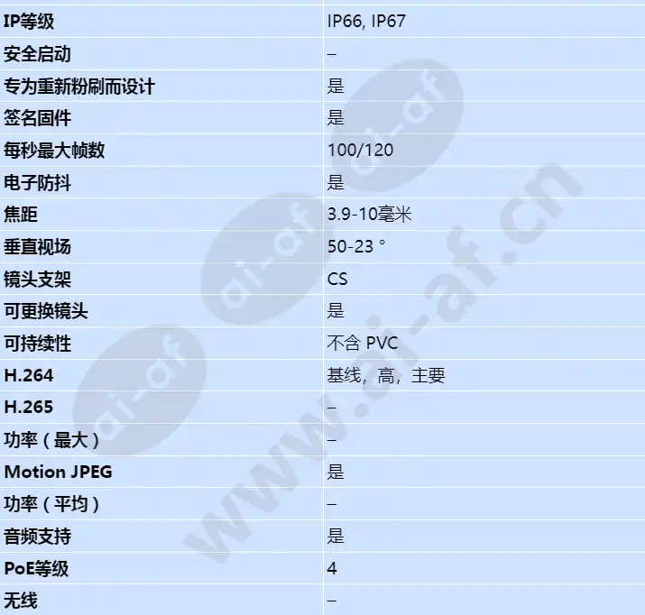 axis-q1645-le_s_cn-01.webp