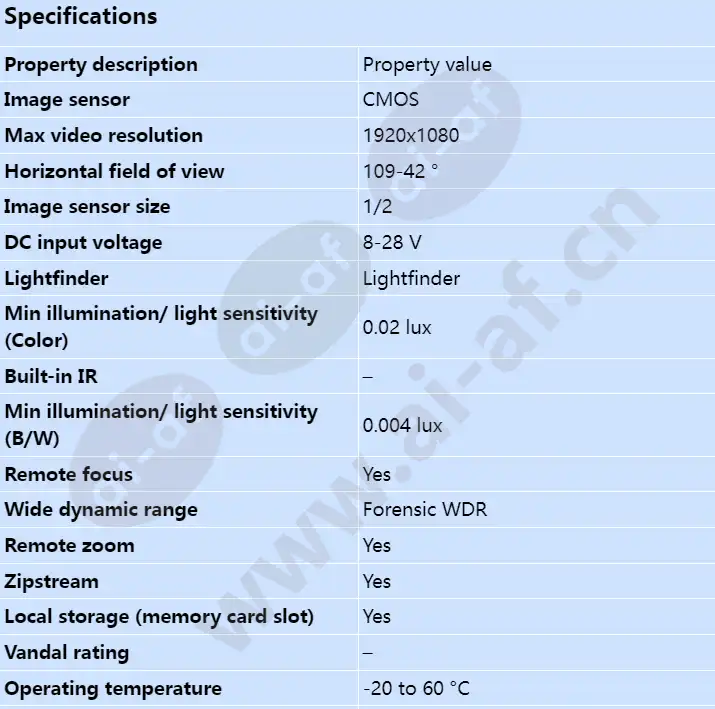 axis-q1645_s_en-00.webp