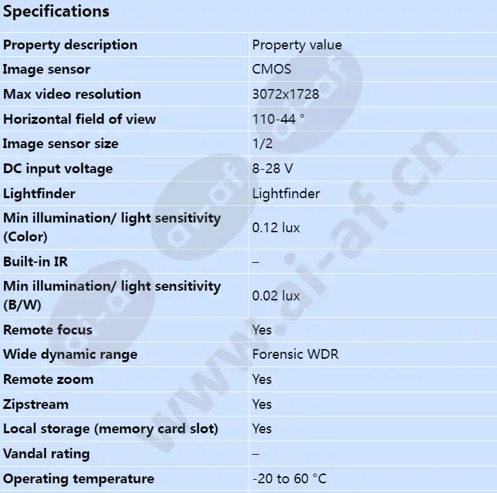 axis-q1647_s_en-00.webp