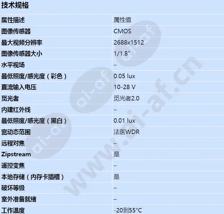 axis-q1656-b_s_cn-00.webp