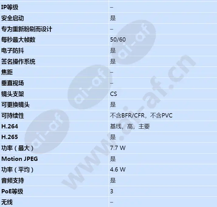 axis-q1656-b_s_cn-01.webp