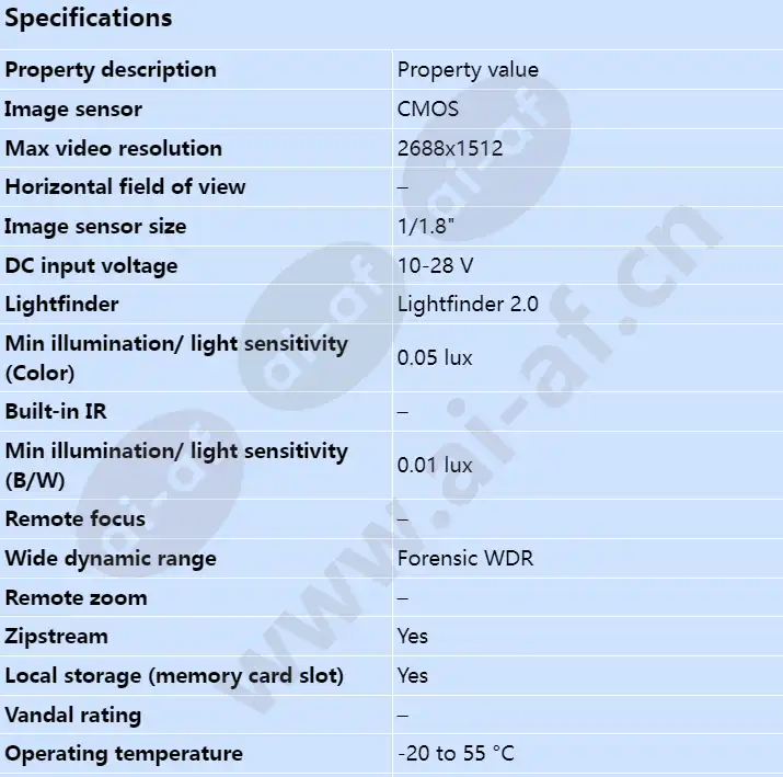 axis-q1656-b_s_en-00.webp