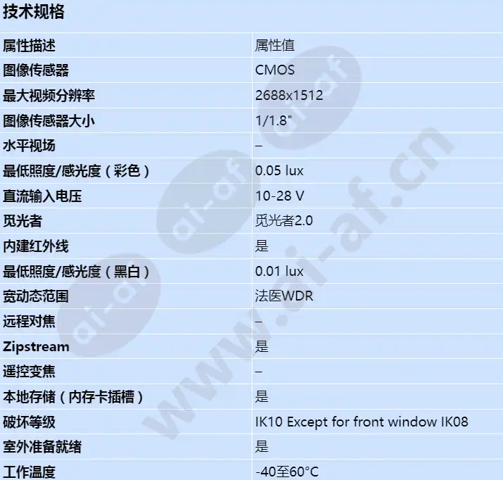 axis-q1656-ble_s_cn-00.webp