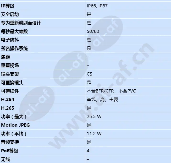 axis-q1656-ble_s_cn-01.webp