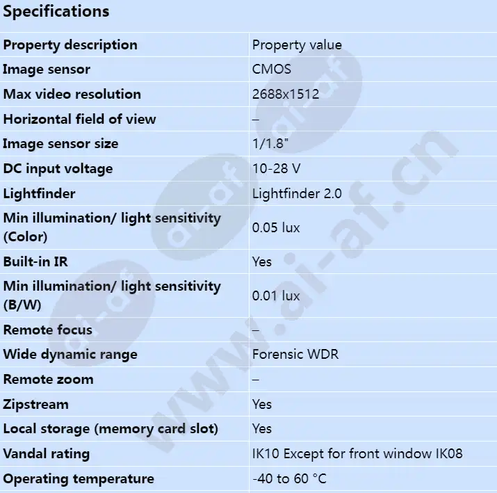 axis-q1656-ble_s_en-00.webp