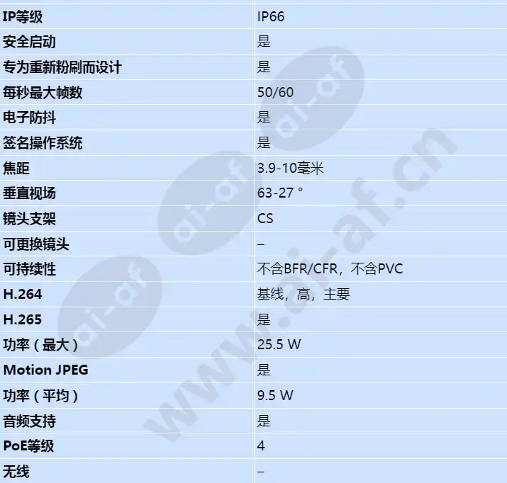 axis-q1656-dle_s_cn-01.webp