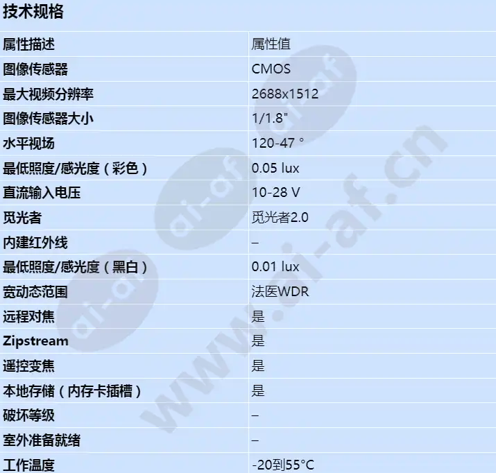 axis-q1656_s_cn-00.webp