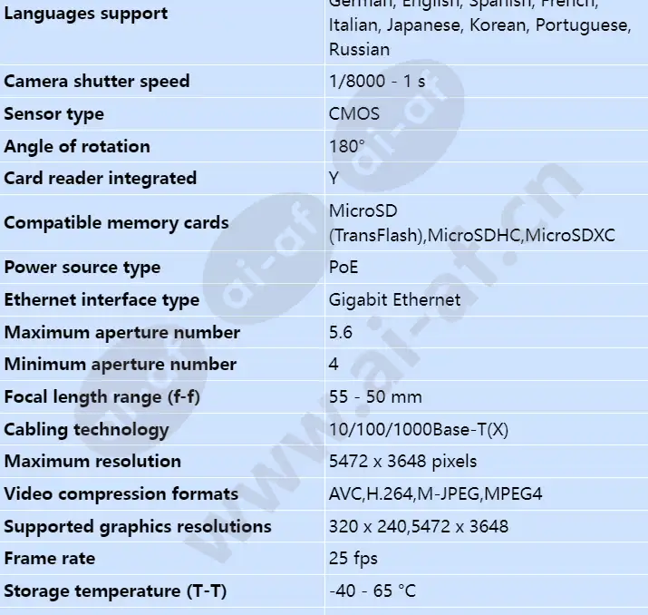 axis-q1659-55-250mm-f_4-5_6_s_en-02.webp