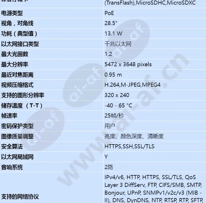 axis-q1659-85mm-f_1_2_s_cn-02.webp