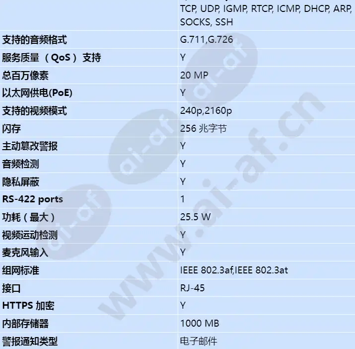 axis-q1659-85mm-f_1_2_s_cn-03.webp