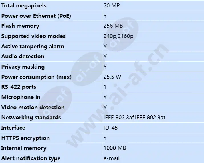 axis-q1659-85mm-f_1_2_s_en-04.webp