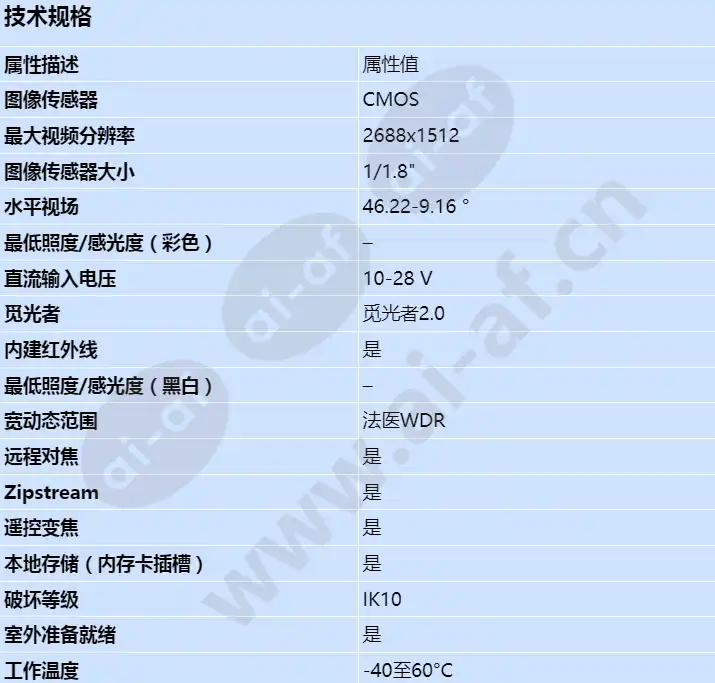 axis-q1686-dle_s_cn-00.webp