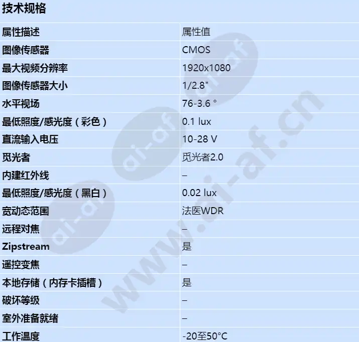 axis-q1715_s_cn-00.webp