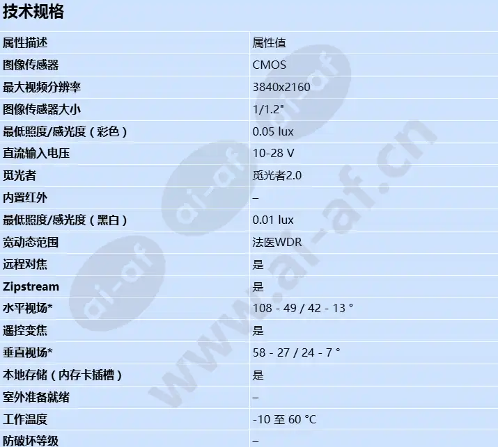 axis-q1728_s_cn-0.webp