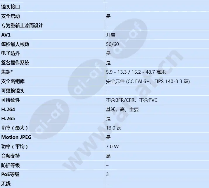 axis-q1728_s_cn-1.webp