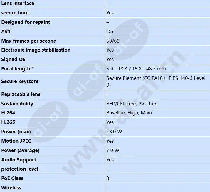 axis-q1728_s_en-1.webp