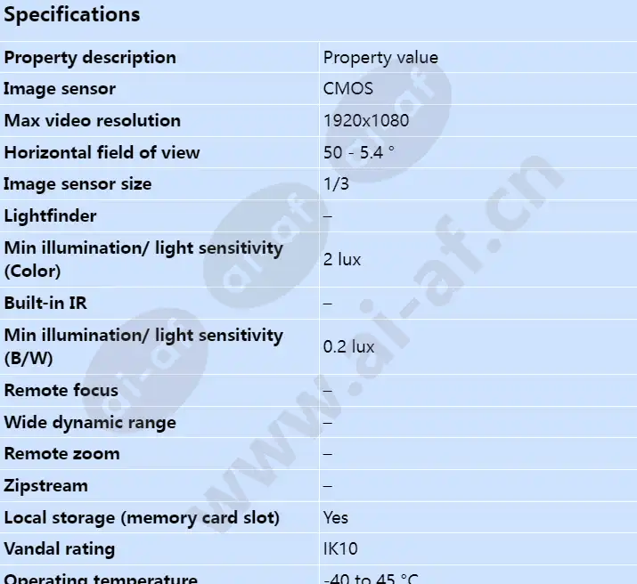 axis-q1755-e_s_en-00.webp