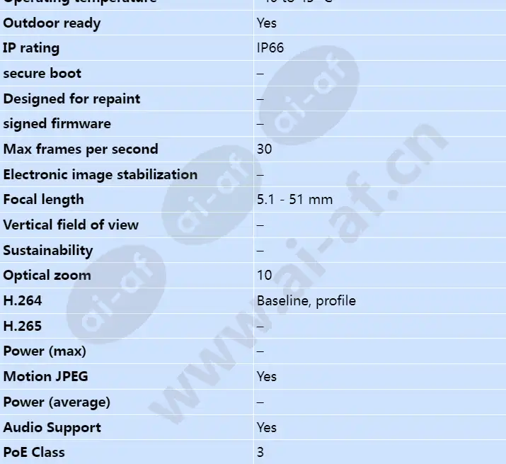 axis-q1755-e_s_en-01.webp