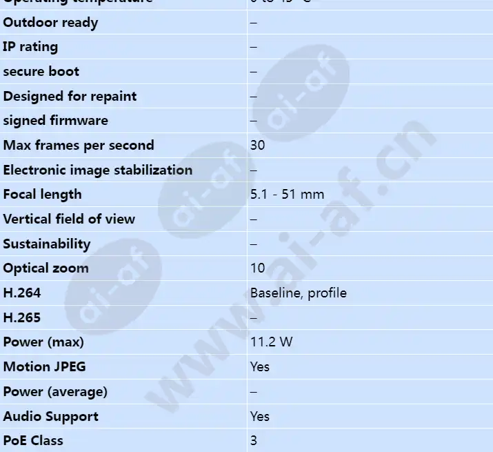 axis-q1755_s_en-01.webp