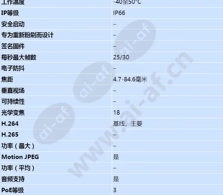 axis-q1765-le_s_cn-01.webp