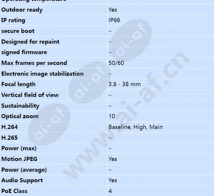 axis-q1775-e_s_en-01.webp