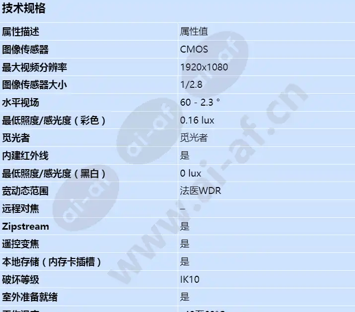axis-q1785-le_s_cn-00.webp