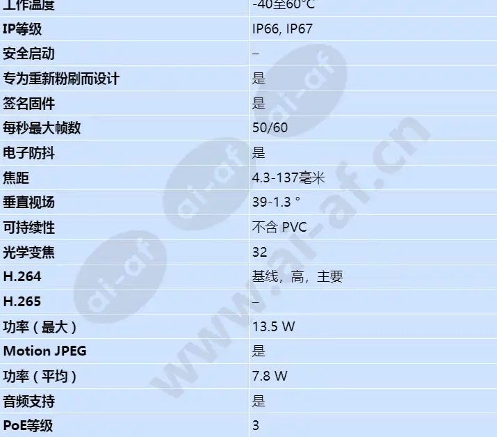axis-q1785-le_s_cn-01.webp