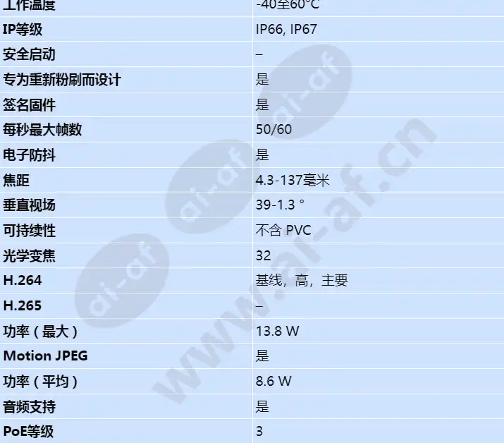 axis-q1786-le_s_cn-01.webp