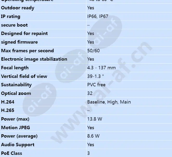 axis-q1786-le_s_en-01.webp