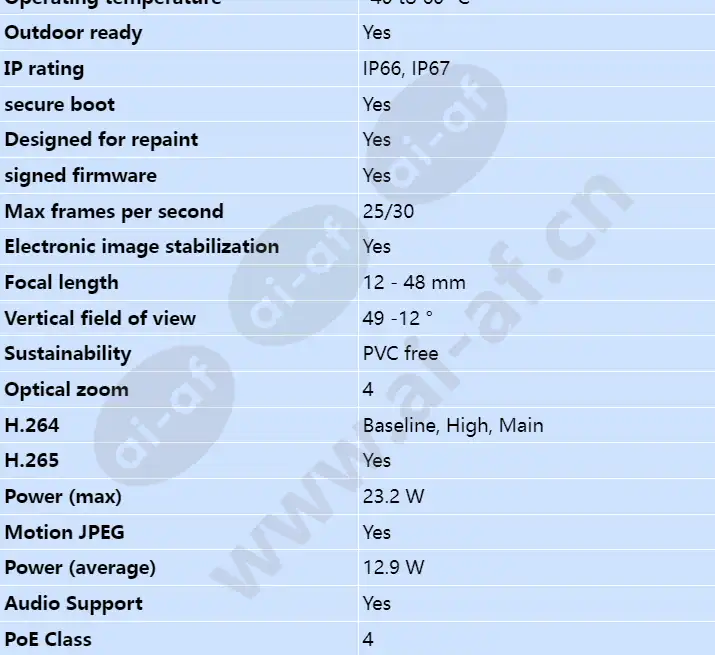 axis-q1798-le_s_en-01.webp