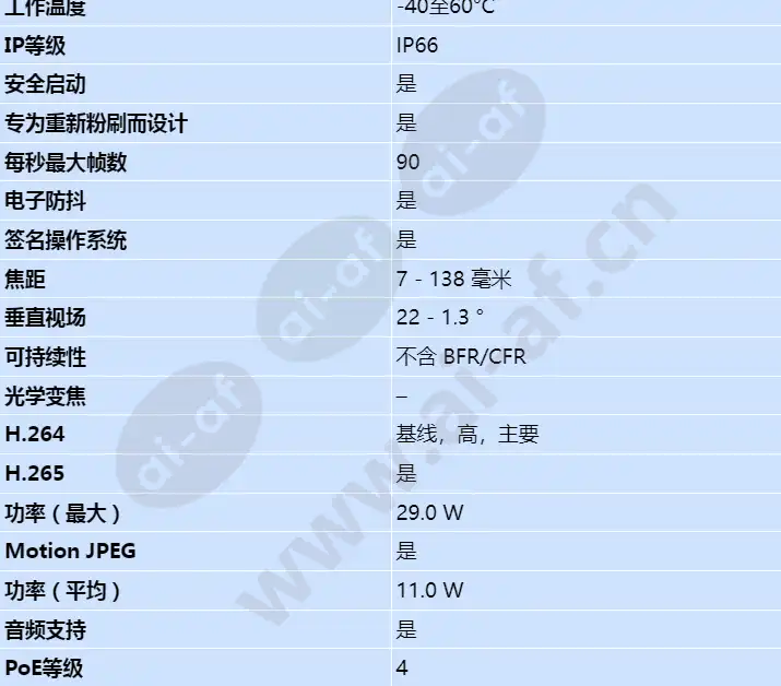 axis-q1800-le-3_s_cn-01.webp