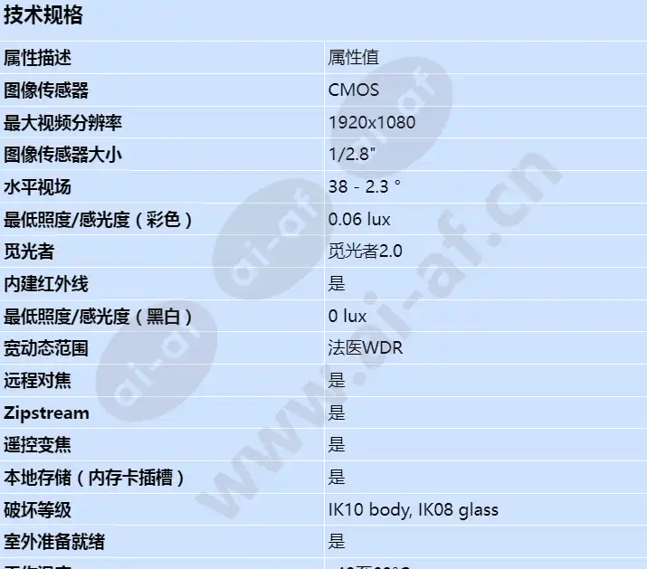 axis-q1800-le_s_cn-00.webp