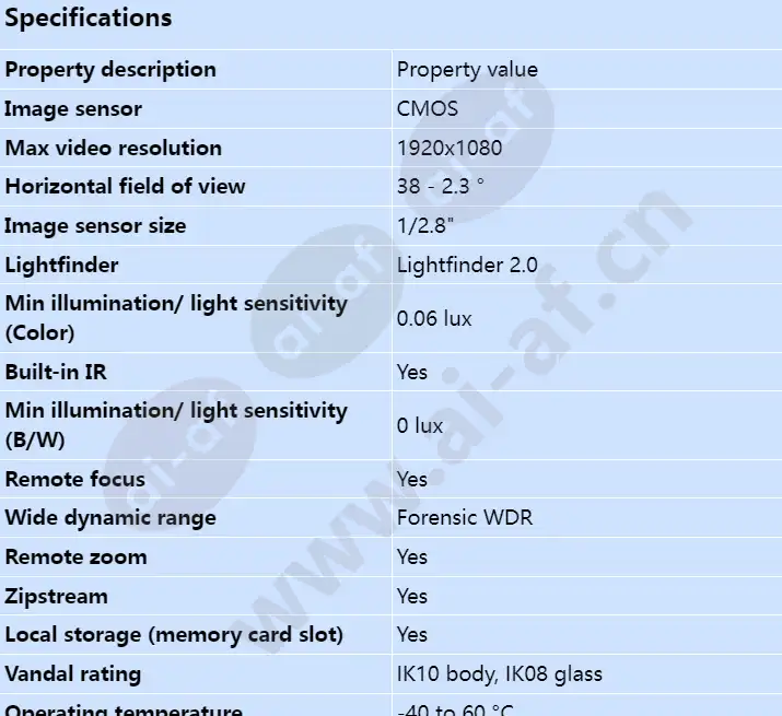 axis-q1800-le_s_en-00.webp