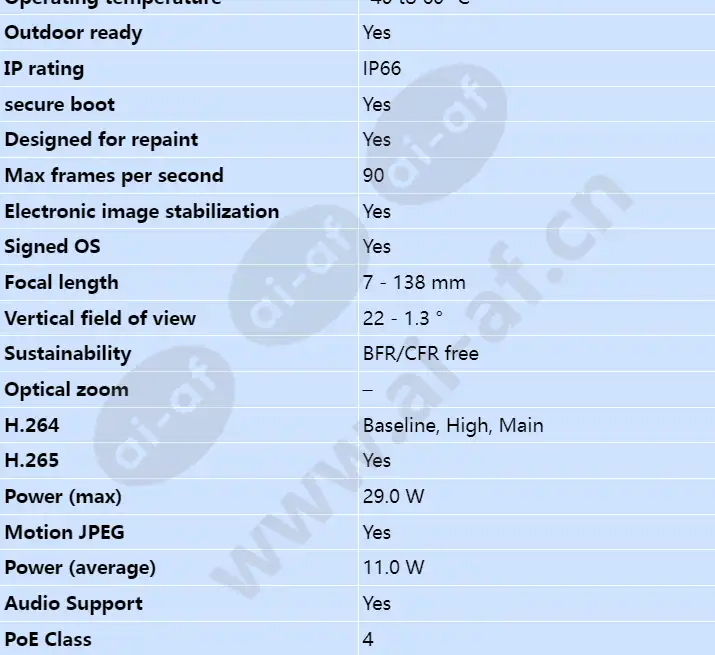axis-q1800-le_s_en-01.webp
