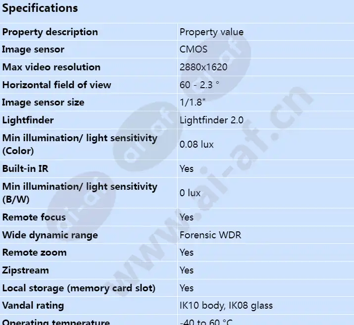 axis-q1806-le_s_en-00.webp