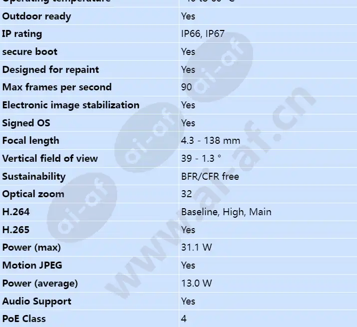 axis-q1806-le_s_en-01.webp