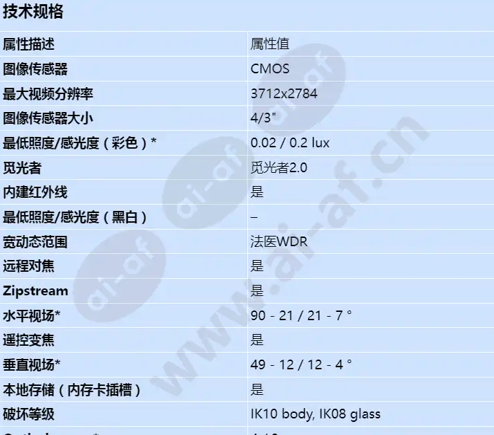 axis-q1808-le_s_cn-00.webp
