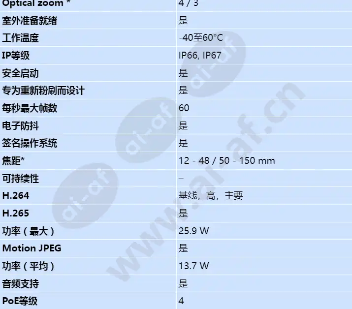 axis-q1808-le_s_cn-01.webp