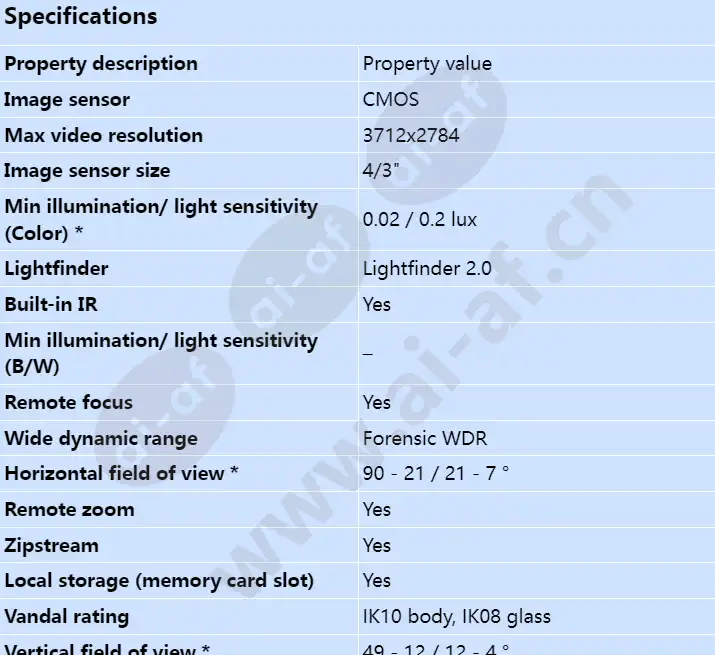axis-q1808-le_s_en-00.webp