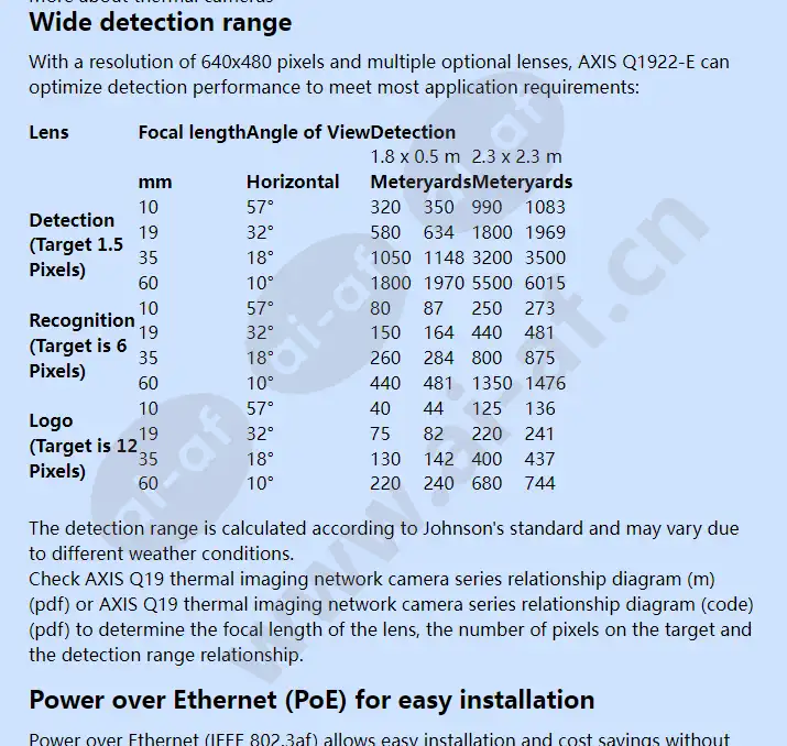 axis-q1922-e_f_en-03.webp