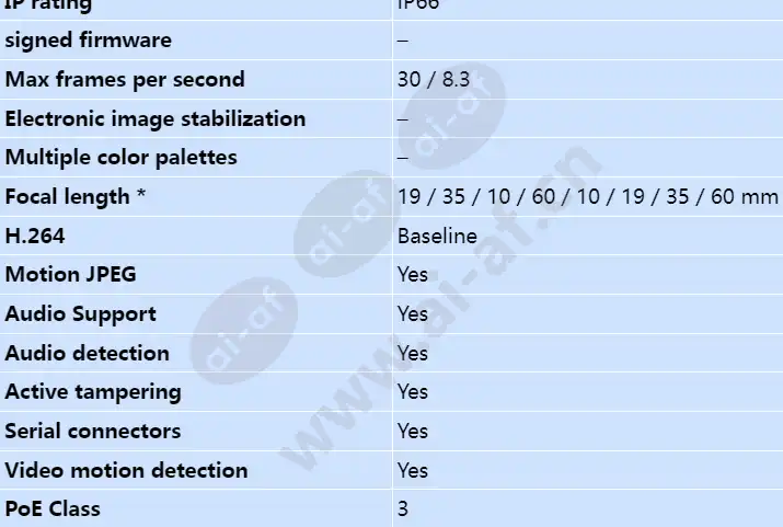 axis-q1922-e_s_en-01.webp