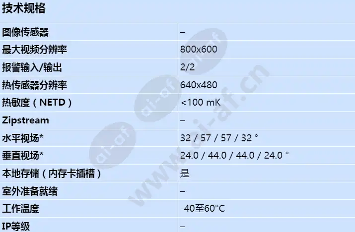 axis-q1922_s_cn-00.webp