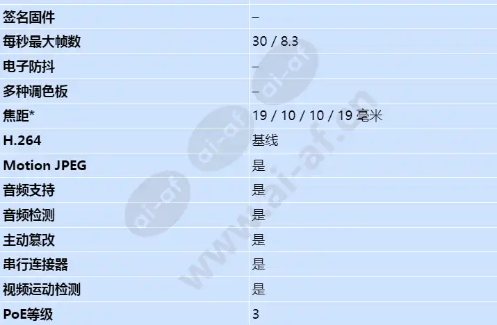 axis-q1922_s_cn-01.webp