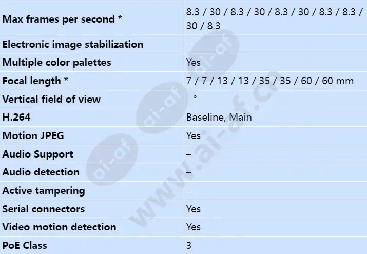 axis-q1931-e-pt-mount_s_en-01.webp