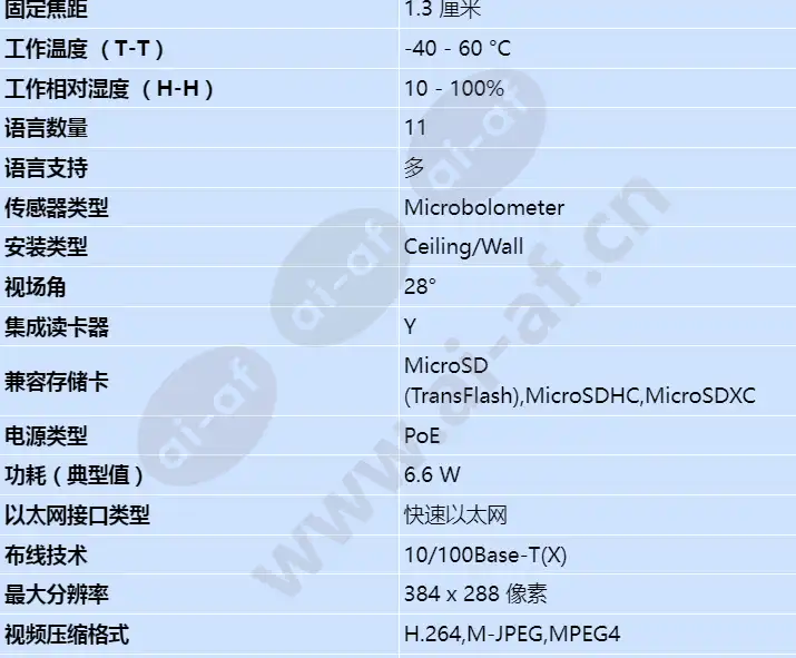 axis-q1941-e-pt-mount-13mm-30-fps_s_cn-01.webp