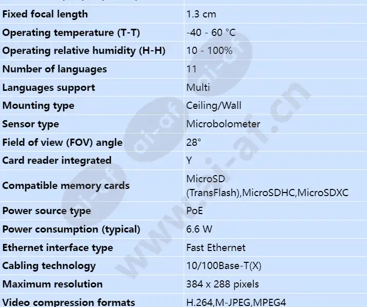 axis-q1941-e-pt-mount-13mm-30-fps_s_en-01.webp