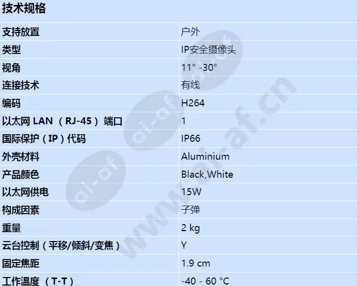 axis-q1941-e-pt-mount-19mm-30-fps_s_cn-00.webp