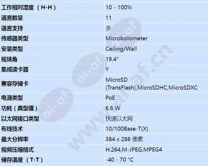axis-q1941-e-pt-mount-19mm-30-fps_s_cn-01.webp