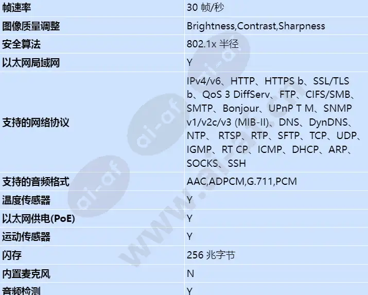 axis-q1941-e-pt-mount-19mm-30-fps_s_cn-02.webp