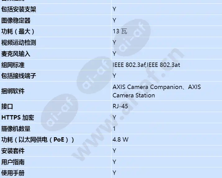 axis-q1941-e-pt-mount-19mm-30-fps_s_cn-03.webp